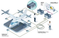 Illustration of an electric power integrated solution testing of eVTOL's in isometric perspective