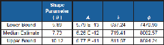 testing table2