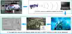INTERNAL USE Case Study Seat data transfer