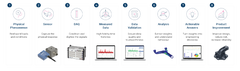 RLDA solution chain infographic