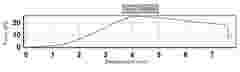 INTERNAL USE Case Study high speed karlsruhe Bild8