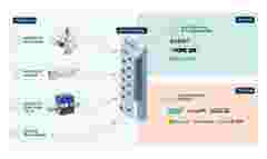 Illustration of interfaces with IO Link Master