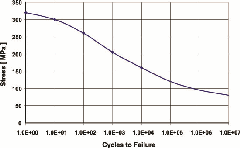 accelerated testing fig2 1