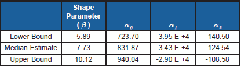 testing table5