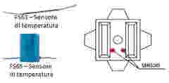 INTERNAL USE Case Study CETMA sensor chain anchored