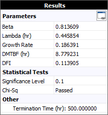 Weibull Article Summary of results showing that the failure intensity demonstrated at the end of the test