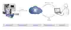 illu shm data transfer