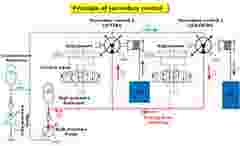 INTERNAL USE Case Study ADT Rinck slide3 en