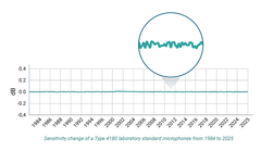 Diagram measurement microphones 02