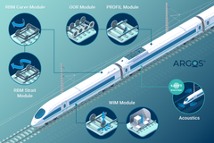 railway wayside infographic 01