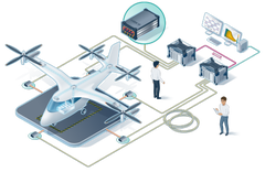 Electric power testing electrical and mechanical signals aerospace eVTOL infographic iso