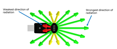 RF diagram interpretation