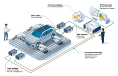Electric power testing electrical and mechanical signals automotive test bench infographic with text iso