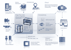 Setup for Mobile Monitoring Testing