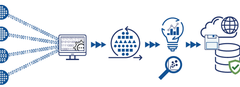 Data lake or data landfill png