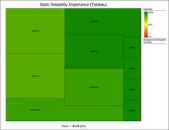 suporte blocksim Static Reliability Importance Tableau Area Chart