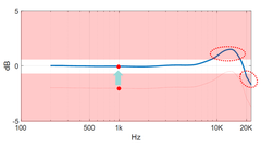 healthy microphone corrected response