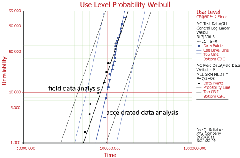 testing fig5