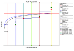 RGA plot example