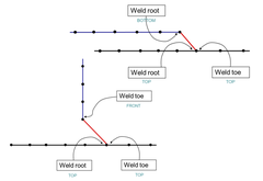 nCode Designlife 2025 1 release screenshot 2