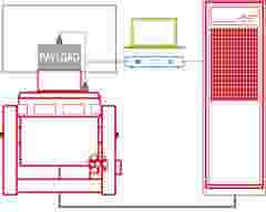 Environmental stress screening schema