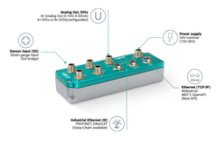 Characteristic features of digiBOX
