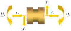 How to select a torque sensor Parasitics loading