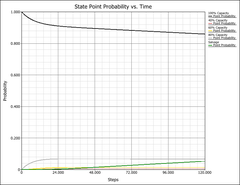 state point plot