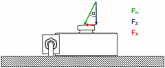 2 Force measurement at an angle
