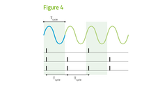 The human ear4 compressor