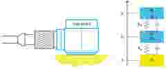 Confident accelerometer check with the Accelerometer Mounting Check 01