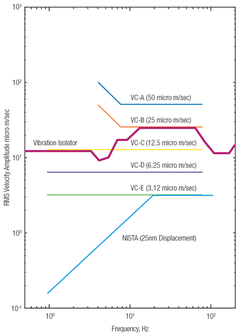 VC Curve