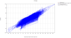 INTERNAL USE Cross plot of the measured and virtual strain gauge results