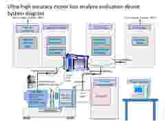 INTERNAL USE Case Study Nedo image1