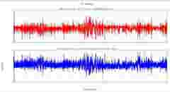 Strain coupler force and strain accelerations relationships