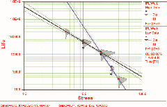 accelerated testing fig6 1