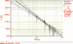 accelerated testing fig5 1