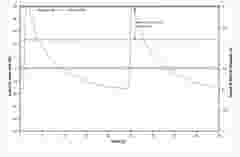 INTERNAL USE Case Study PMX and haptic actuators Fig 6 Test results with mechanical loads en