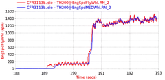 Restored Figure 1 scientific plot 1