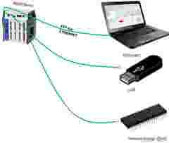INTERNAL USE Case Study bridge monitoring serbia 10 pmx datalogging setup