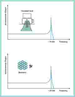 resonant frequency
