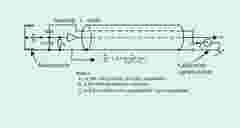 what charge injection calibration is and is not compressor
