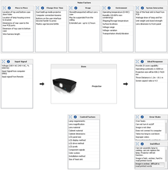 P Diagram to FMEA ReliaSoft Release 2025