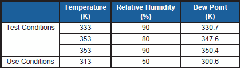 testing table4