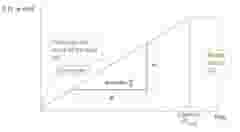 sensitivity calculation