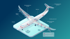 Aircraft electrification in electric propulsion infographic blue green iso