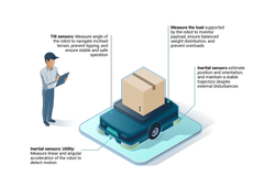 Autonomous mobile warehouse AGV robot sensor solutions infographic en iso