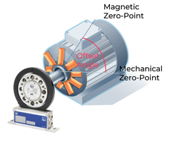 Offset Angle Graphic