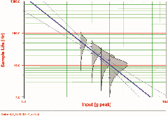accelerated testing fig4 1