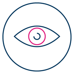 Visualize picto